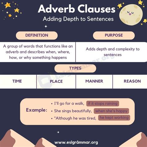 Adverb Clauses: Definition and Usage in English Grammar.